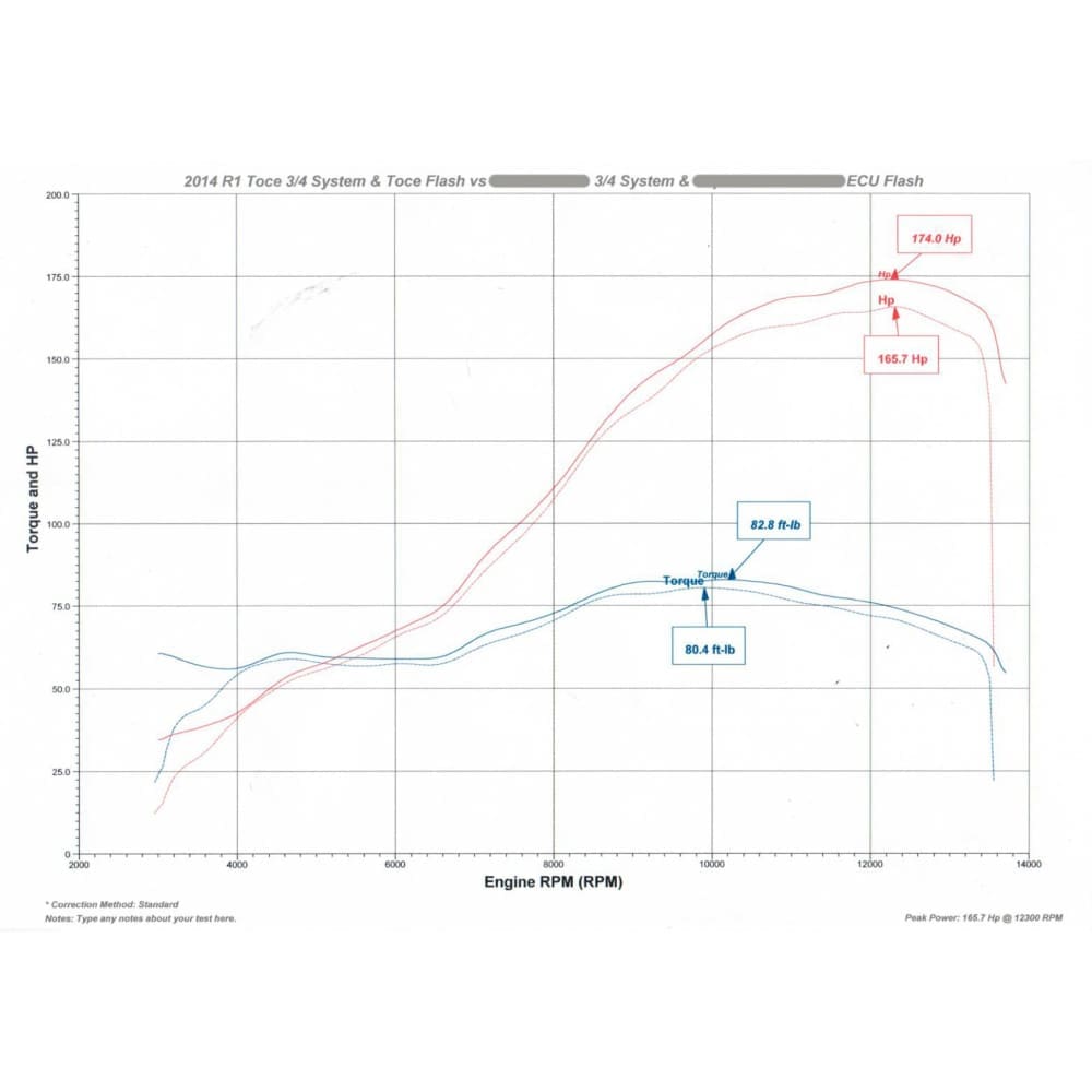 ECU Flashing Service - Yamaha R1 '09-'14