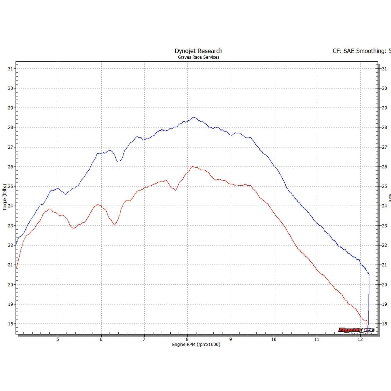 Graves Motorsports Works2 Full Exhaust, Ninja 400/500